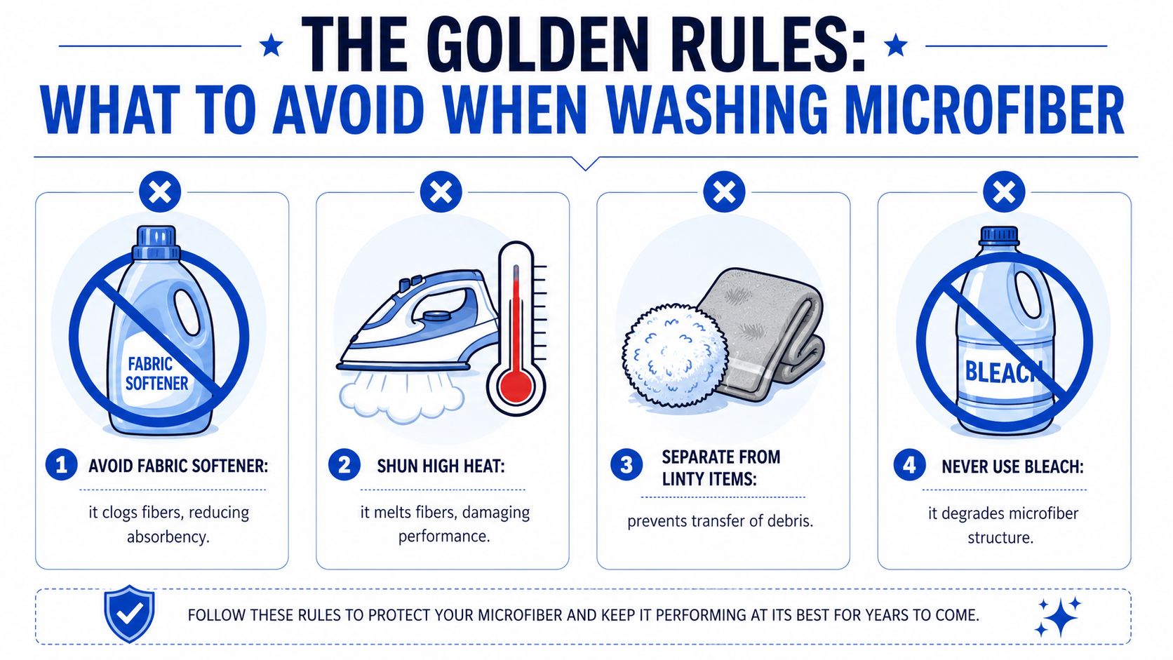 An infographic showing four rules to avoid when washing microfiber to maintain its quality and absorbency.