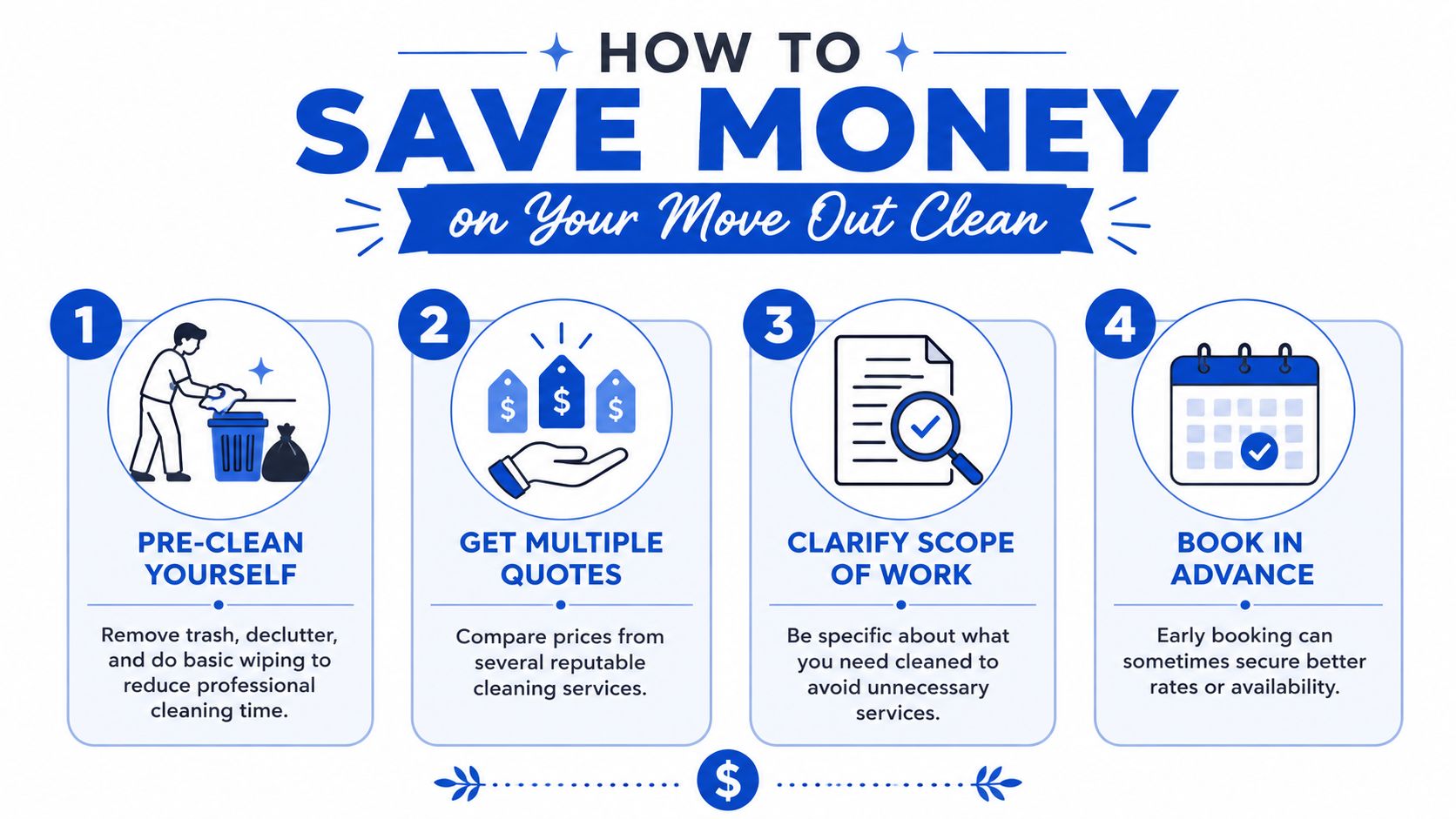 An infographic showing four steps to save money on your move out cleaning service in blue design.