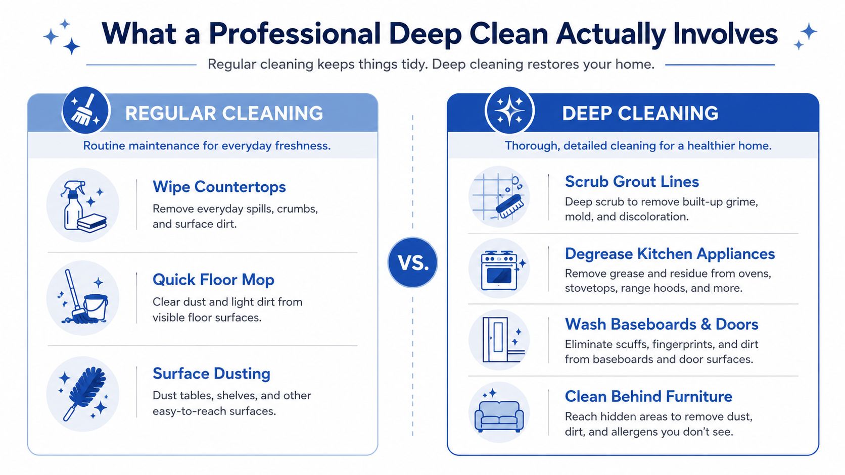 A comparison infographic showing the key differences between regular cleaning maintenance and professional deep cleaning services.