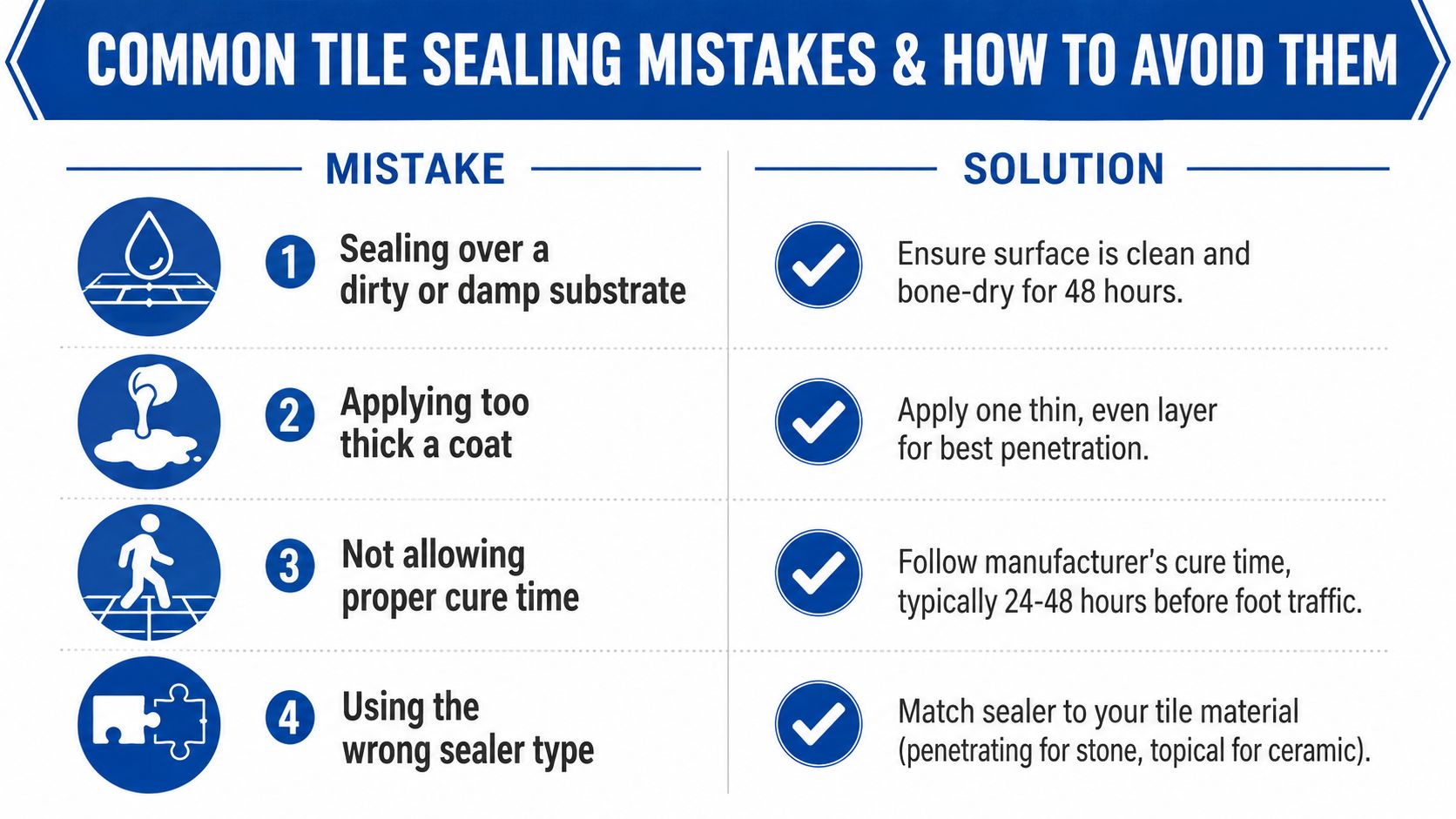 A guide listing four common tile sealing mistakes and their corresponding solutions to ensure proper installation.