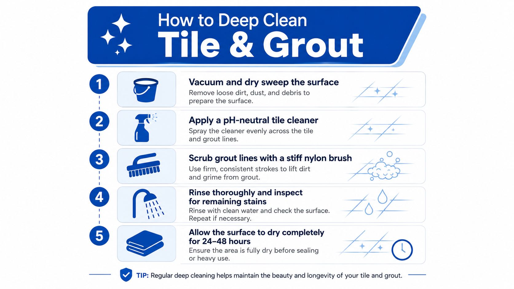 A step-by-step infographic showing five easy instructions for deep cleaning tile and grout flooring effectively.