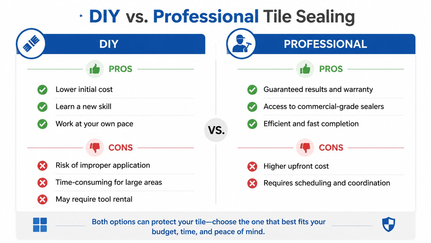 A comparison chart outlining the pros and cons of DIY versus professional tile sealing services.