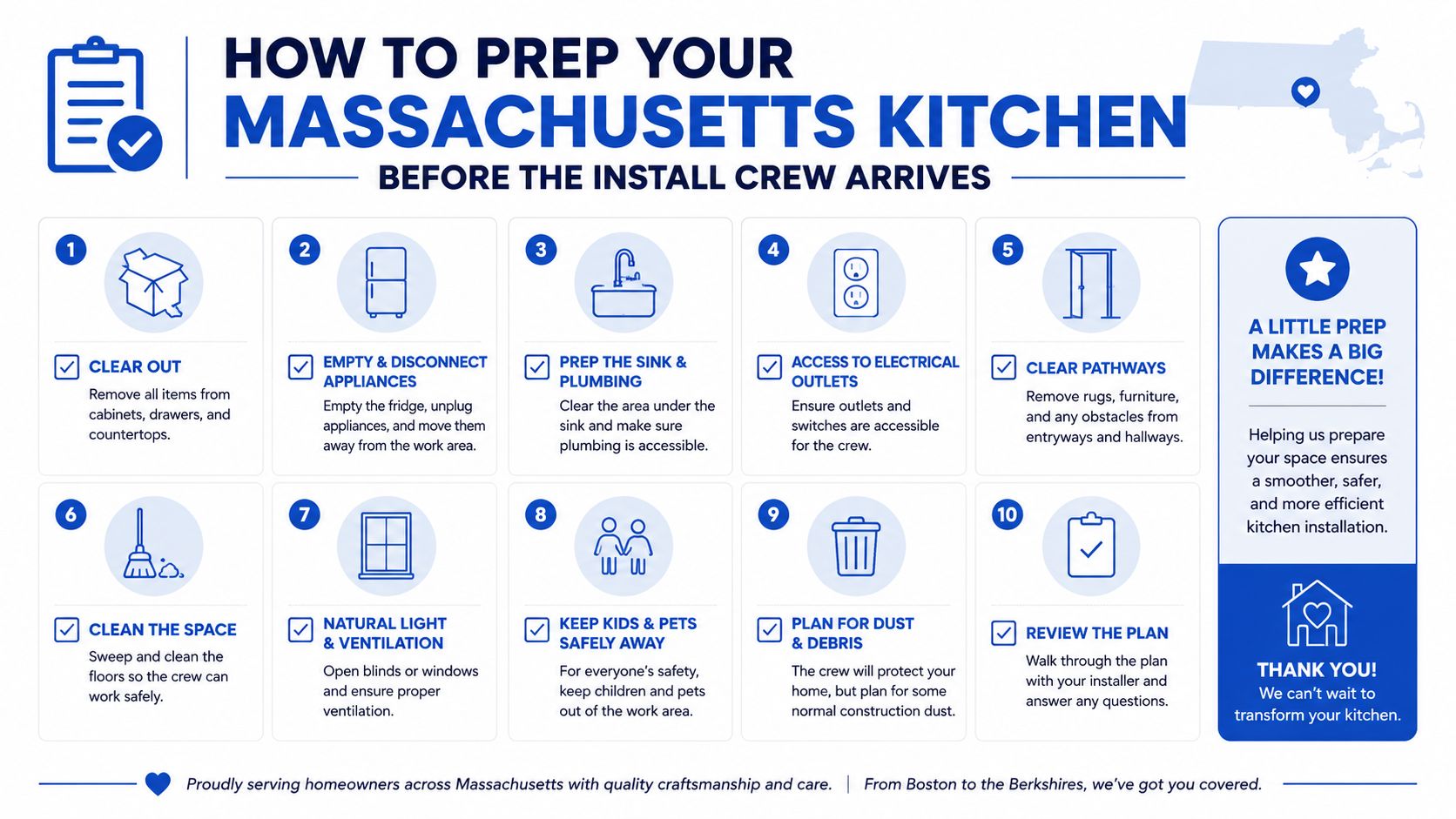 A checklist infographic titled How to Prep Your Massachusetts Kitchen before the installation crew arrives to work.