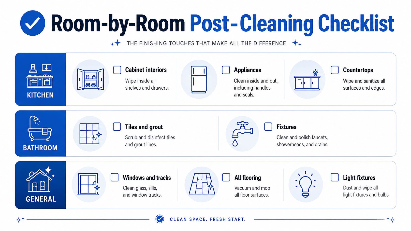 A visual room-by-room post-cleaning checklist organized by kitchen, bathroom, and general household tasks for professional cleaning.
