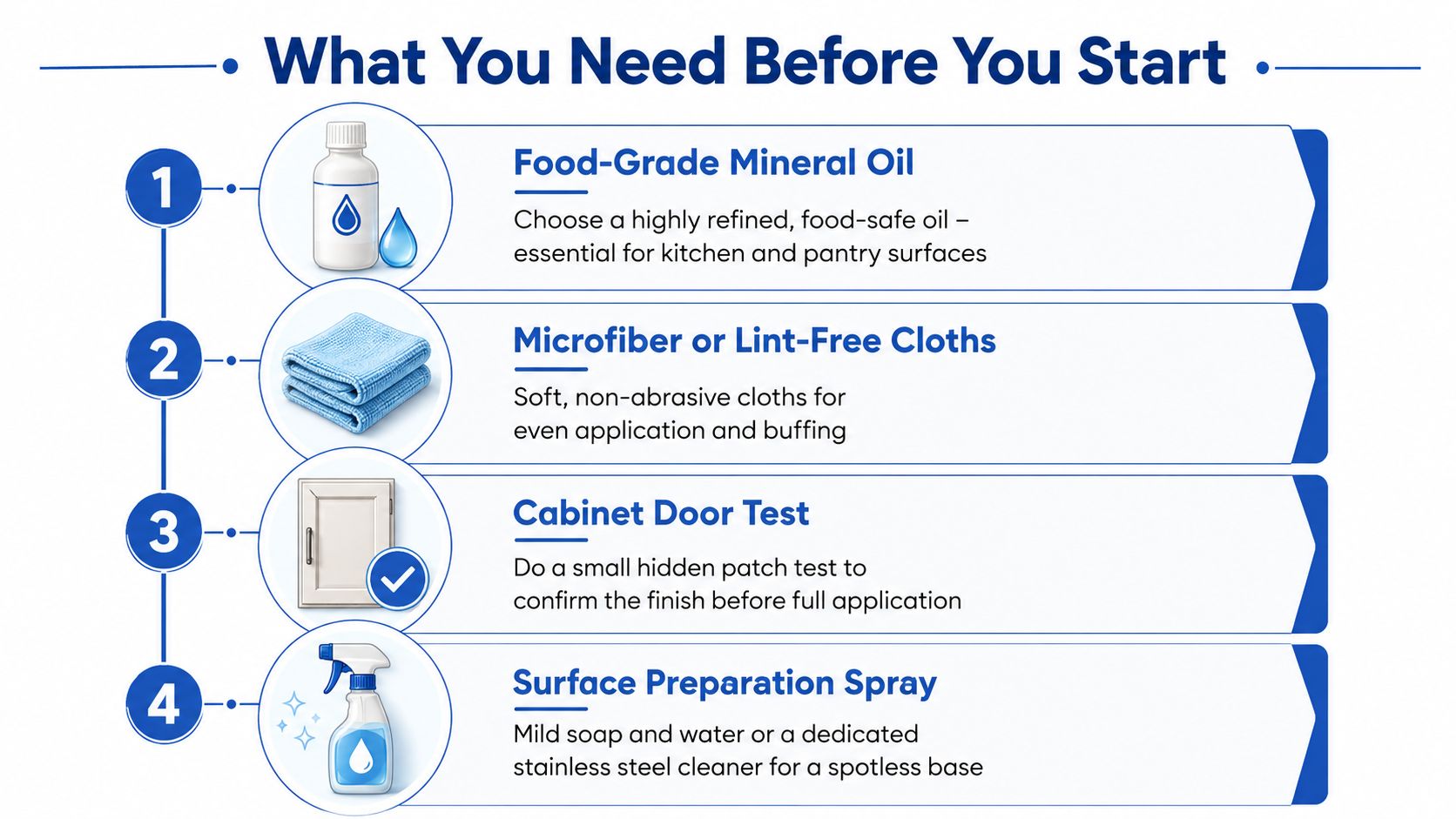An infographic titled What You Need Before You Start, listing mineral oil, cloths, testing, and cleaning spray.