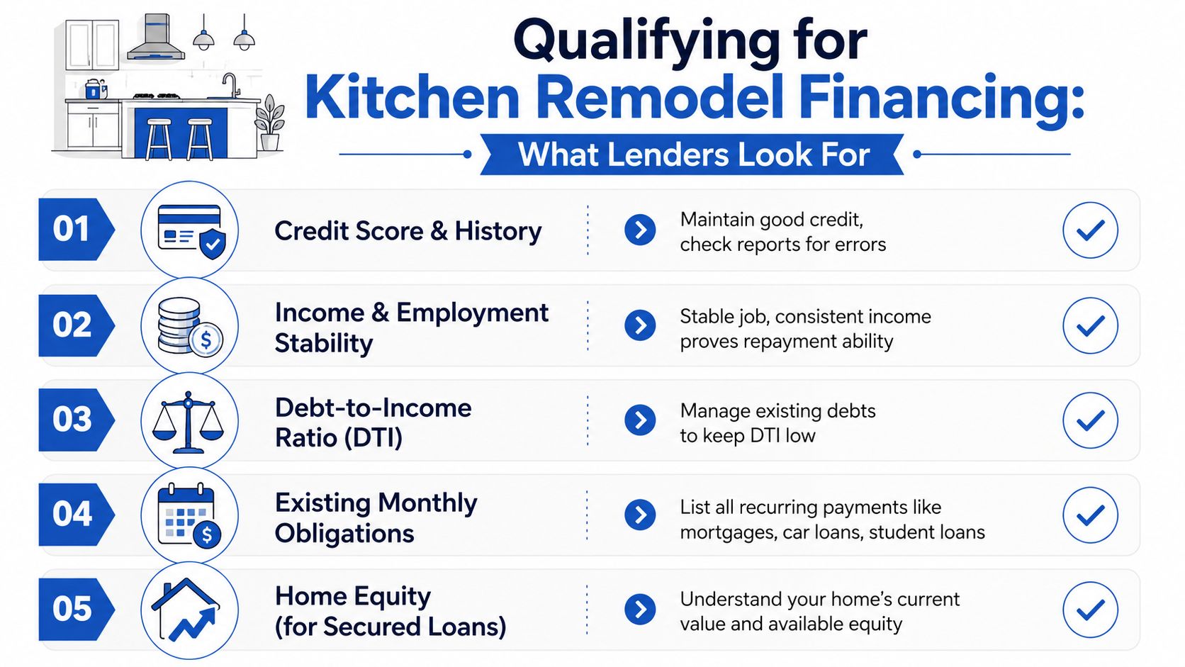 An infographic outlining five key factors lenders evaluate when approving financing for kitchen remodeling projects.