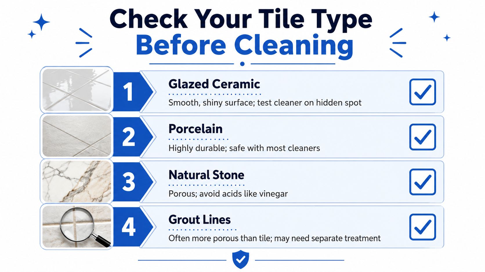 An educational infographic chart titled Check Your Tile Type Before Cleaning with four tile categories.