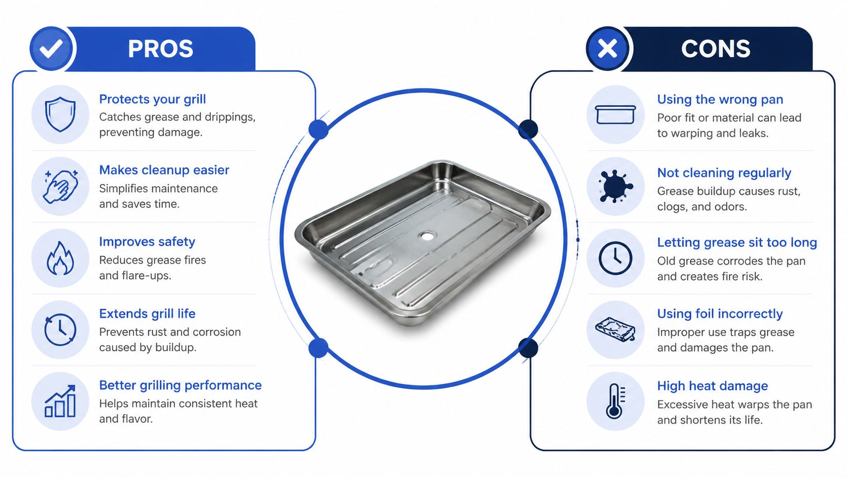 An informative infographic comparing the pros and cons of using a stainless steel grill drip pan.