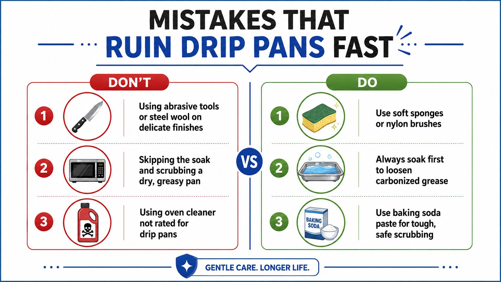 A comparison chart showing dos and don'ts for cleaning oven drip pans to ensure longer lifespan.