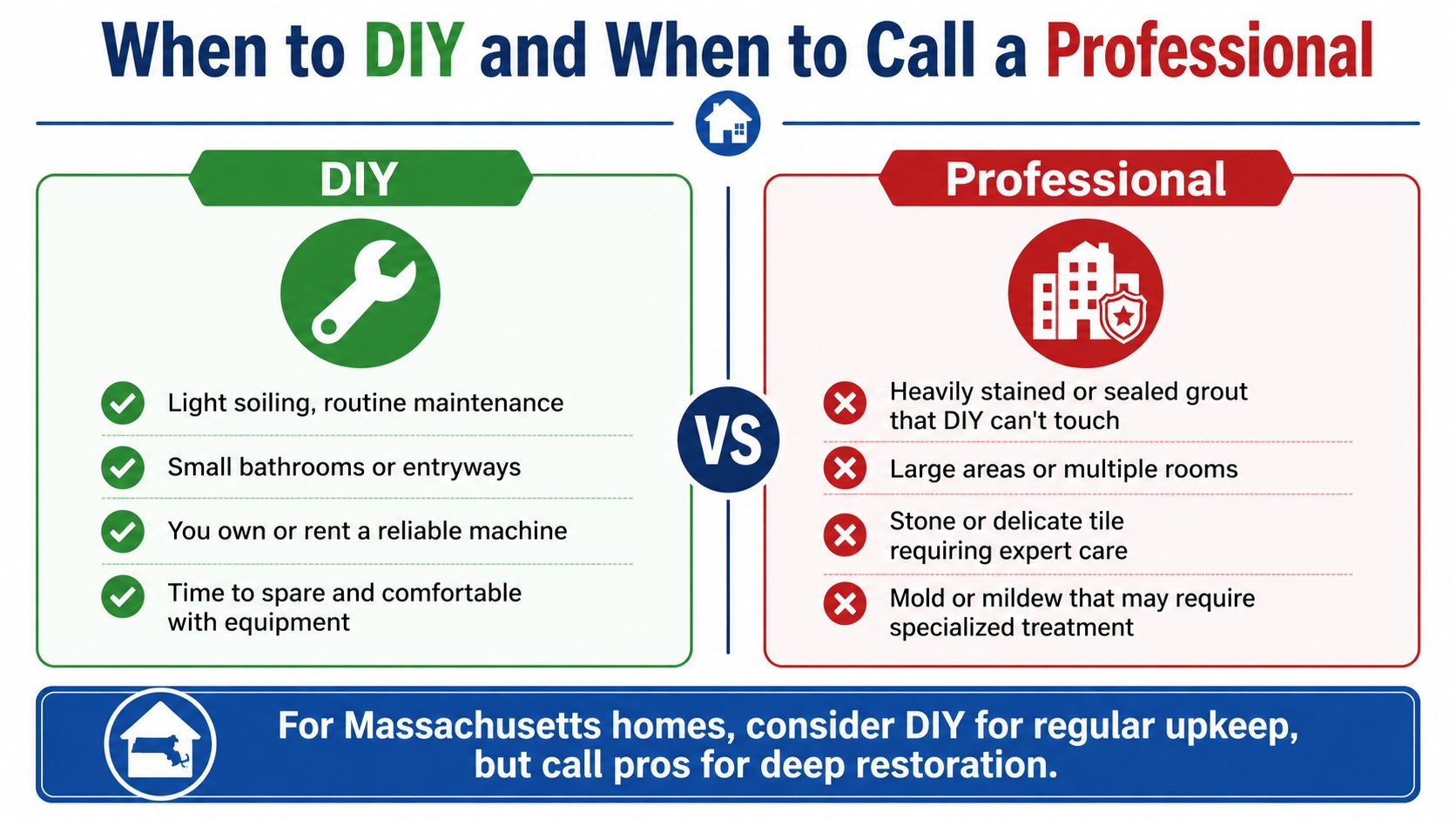 An infographic comparing when to perform DIY tile cleaning versus when to hire a professional service.