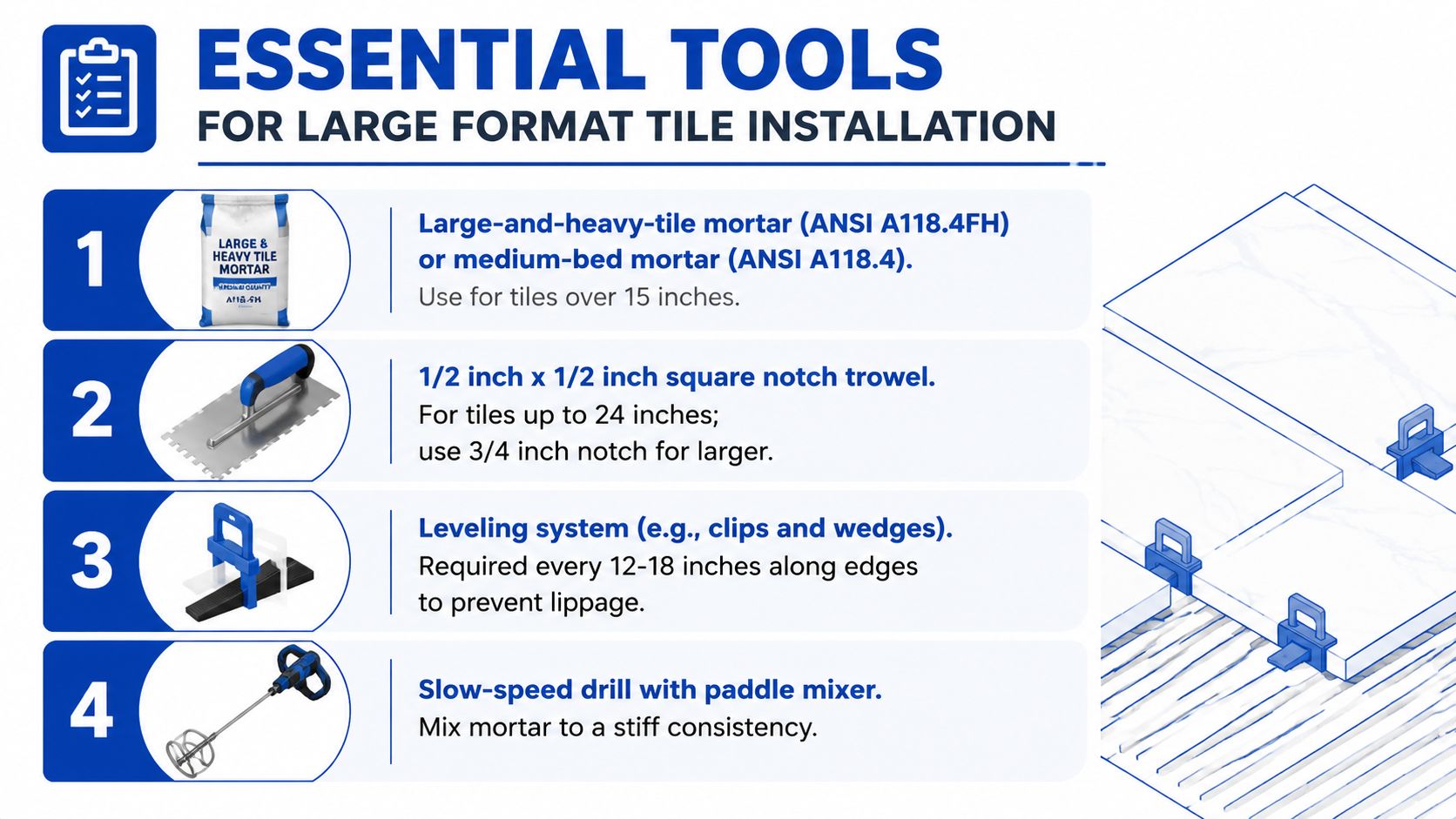 An infographic showing four essential tools for large format tile installation including mortar, trowels, levelers, and drills.