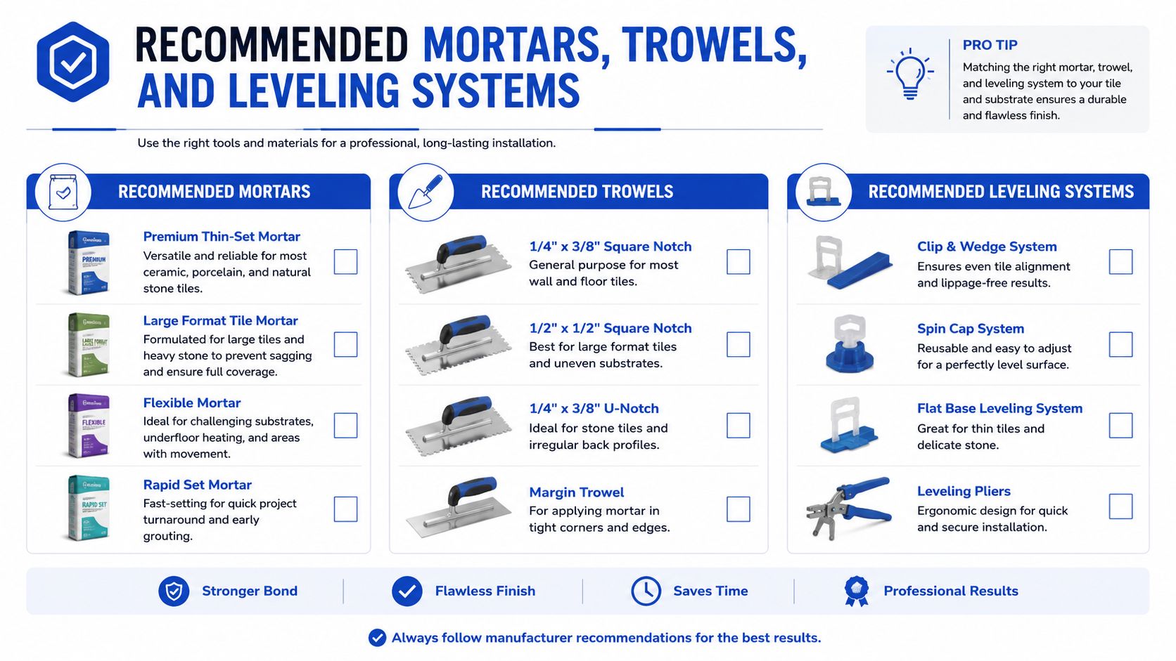 An infographic guide showcasing recommended types of mortar, trowels, and leveling systems for professional tile installation projects.