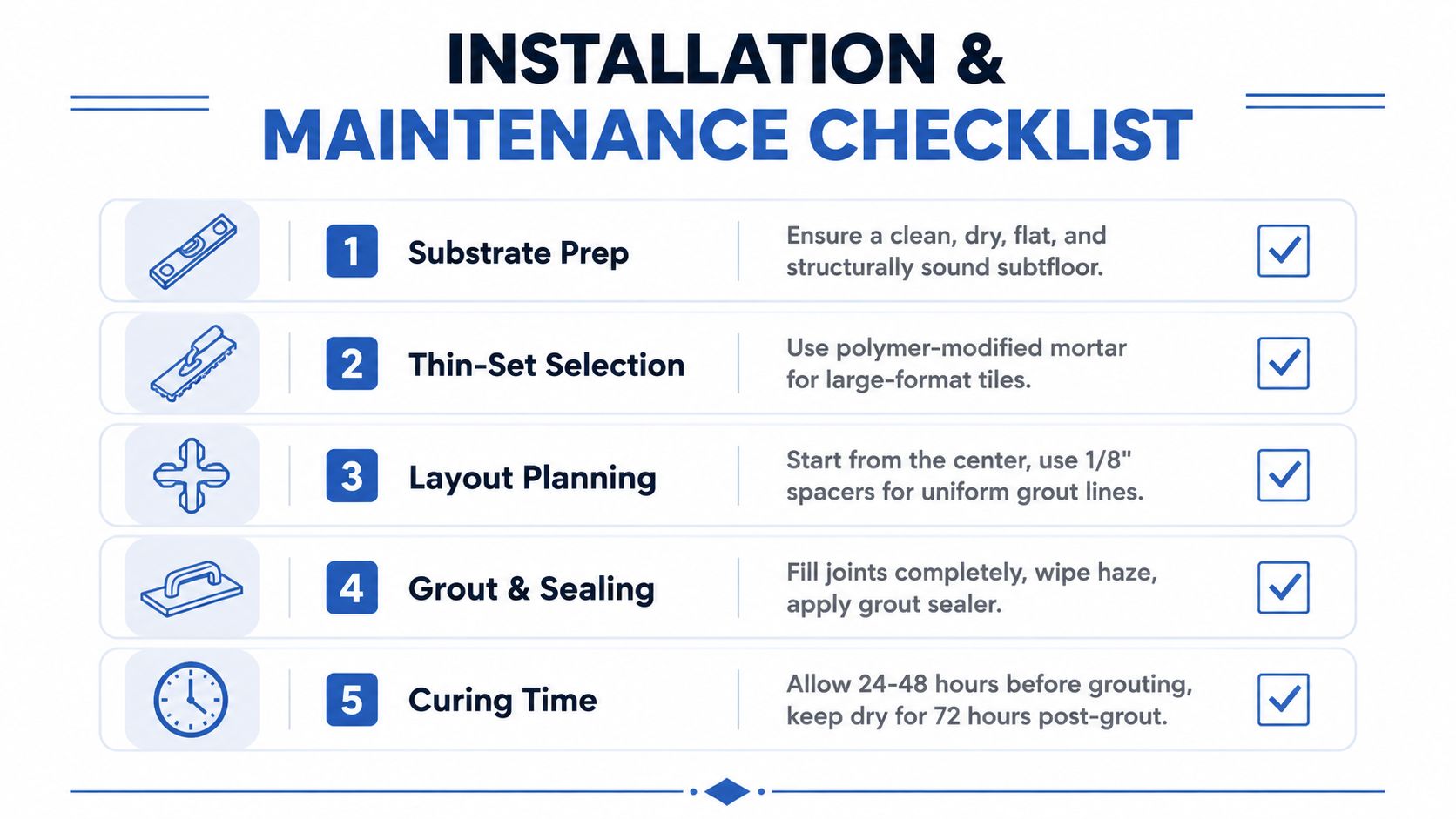 An infographic checklist for proper tile installation and maintenance including substrate preparation, thin-set, layout, and grouting.