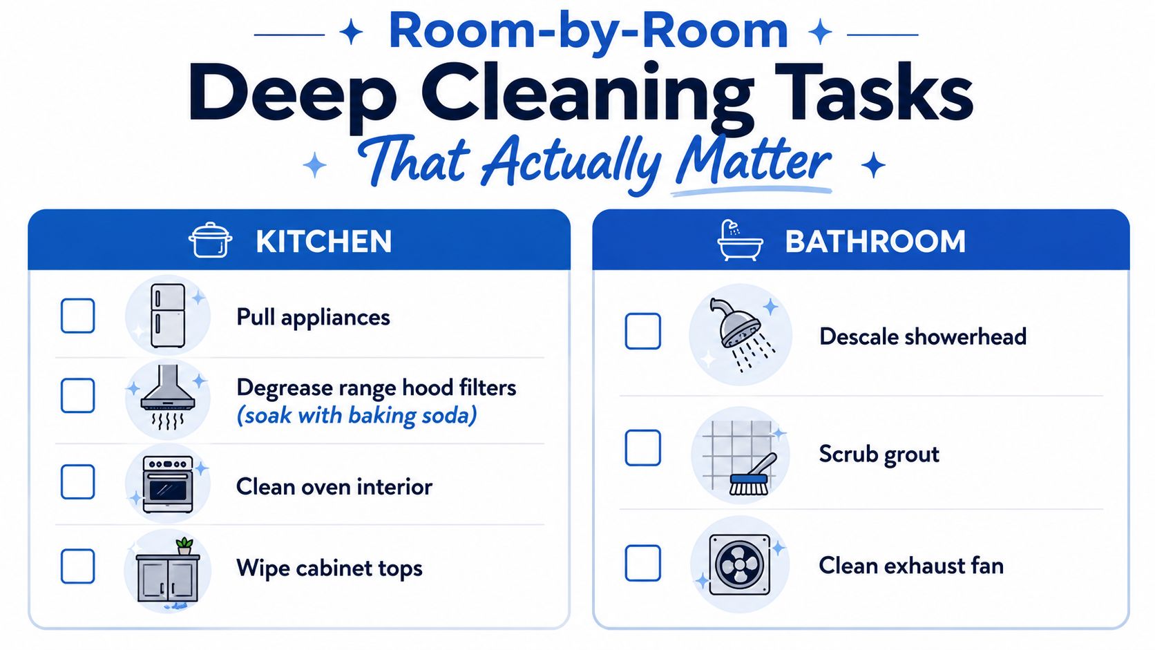 A checklist for deep cleaning tasks in the kitchen and bathroom, organized room by room.
