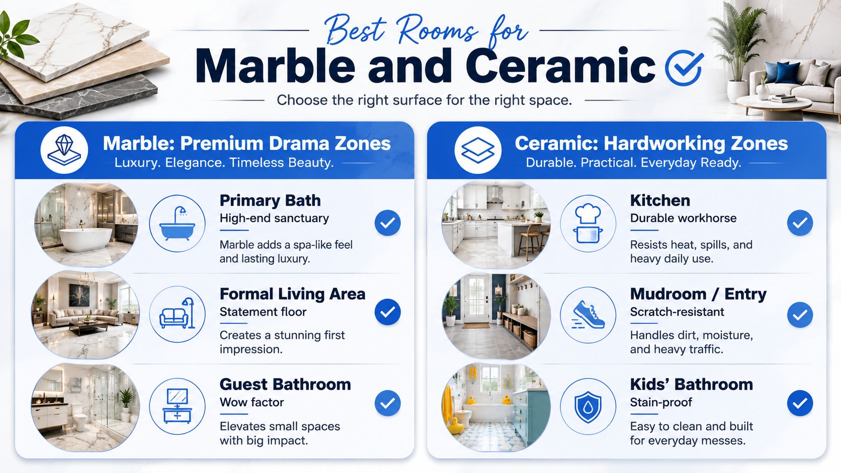 A comparison chart showing the best rooms for using marble and ceramic tiles in home interior design.