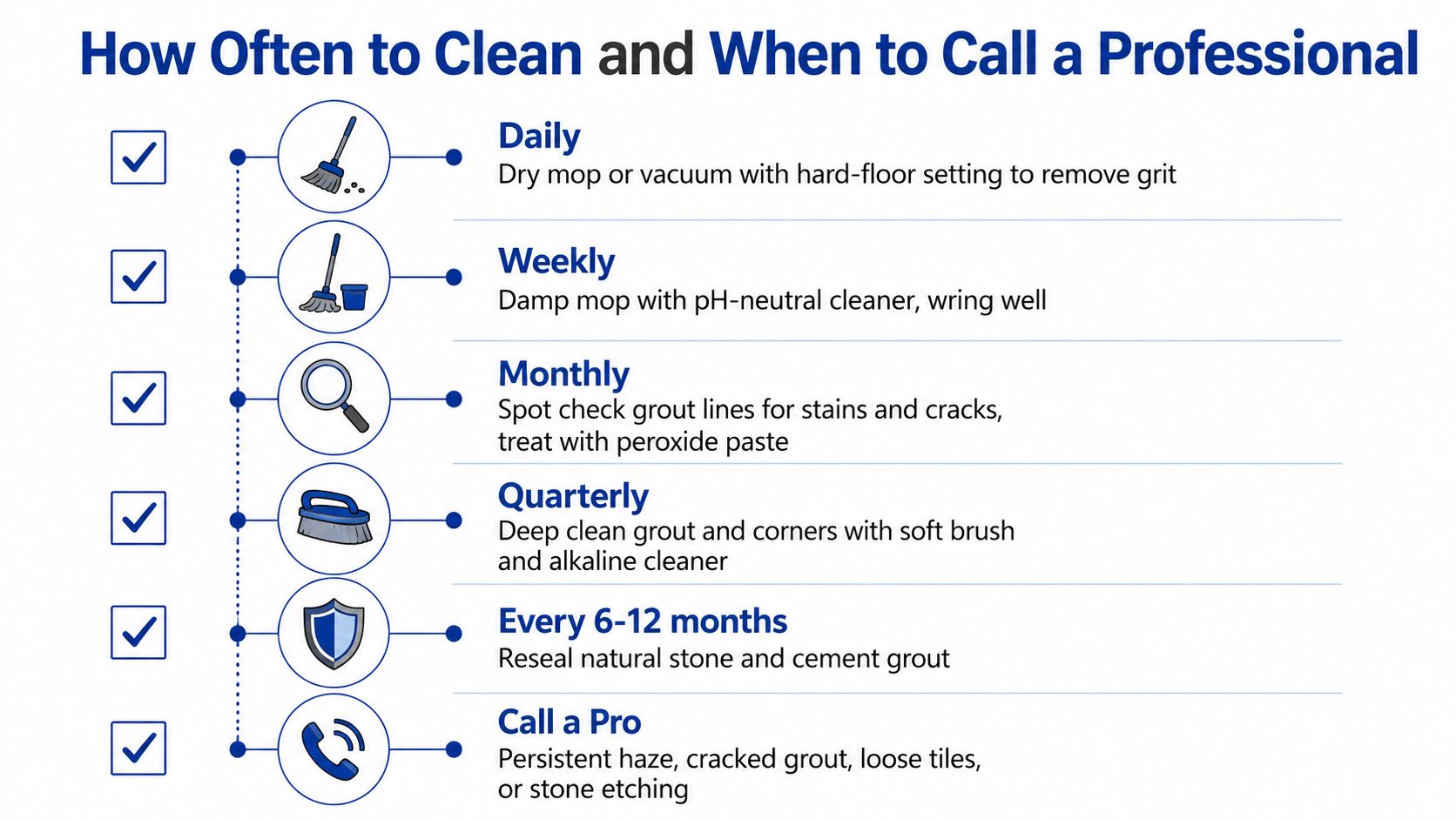 A maintenance schedule infographic for tile floors showing tasks from daily cleaning to professional services.