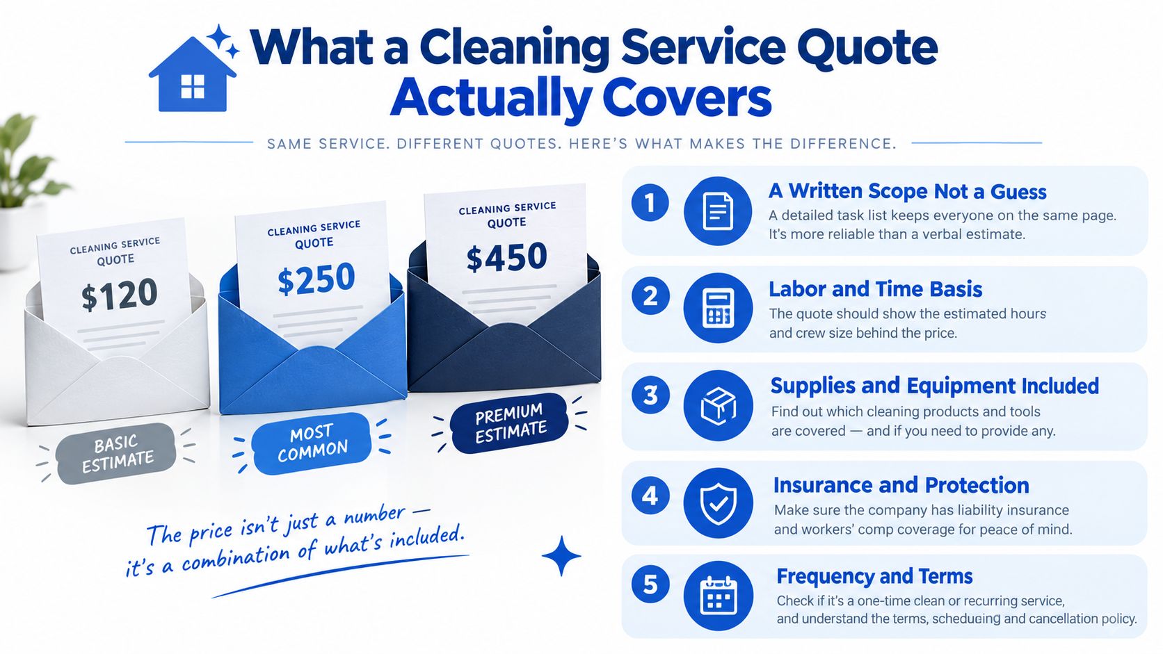 An infographic explaining what cleaning service quotes include, featuring price tiers and five key factors to consider.