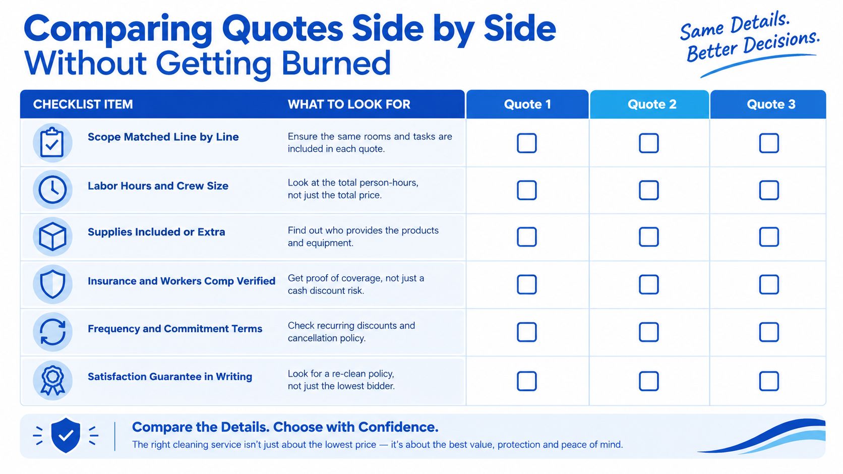 A checklist table titled Comparing Quotes Side by Side to help evaluate cleaning service proposals effectively.