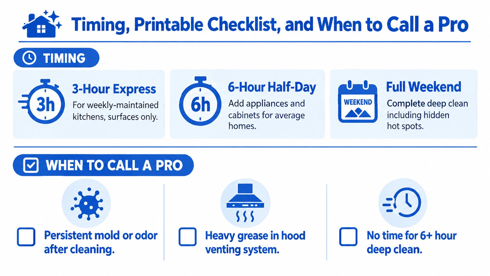 A helpful infographic showing kitchen cleaning time estimates and indicators for when to hire professional cleaning services.
