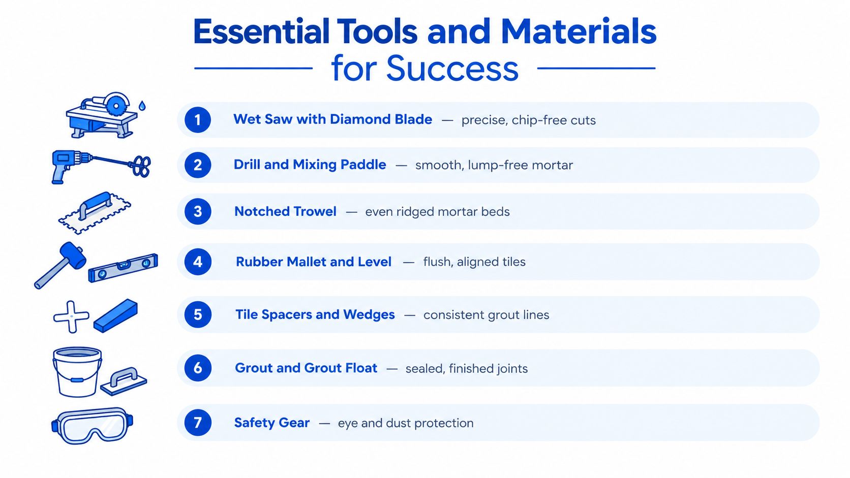 A numbered list infographic displaying seven essential tools for tiling projects, including saws, trowels, and safety gear.
