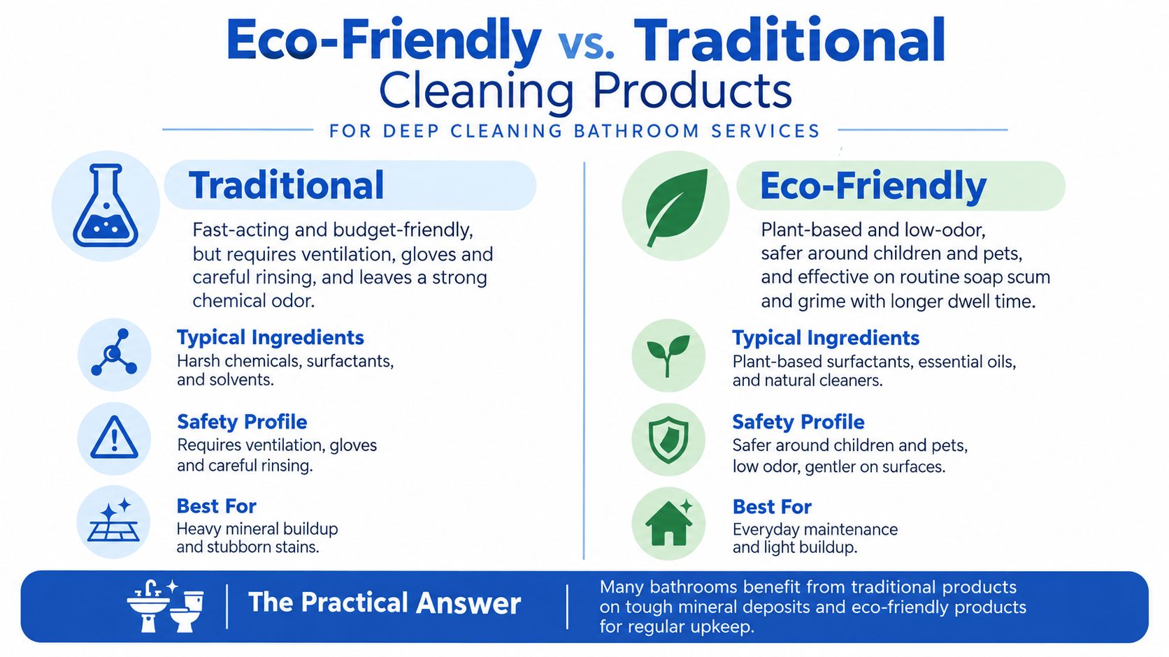 A comparison chart highlighting the benefits and differences between eco-friendly and traditional bathroom cleaning products.