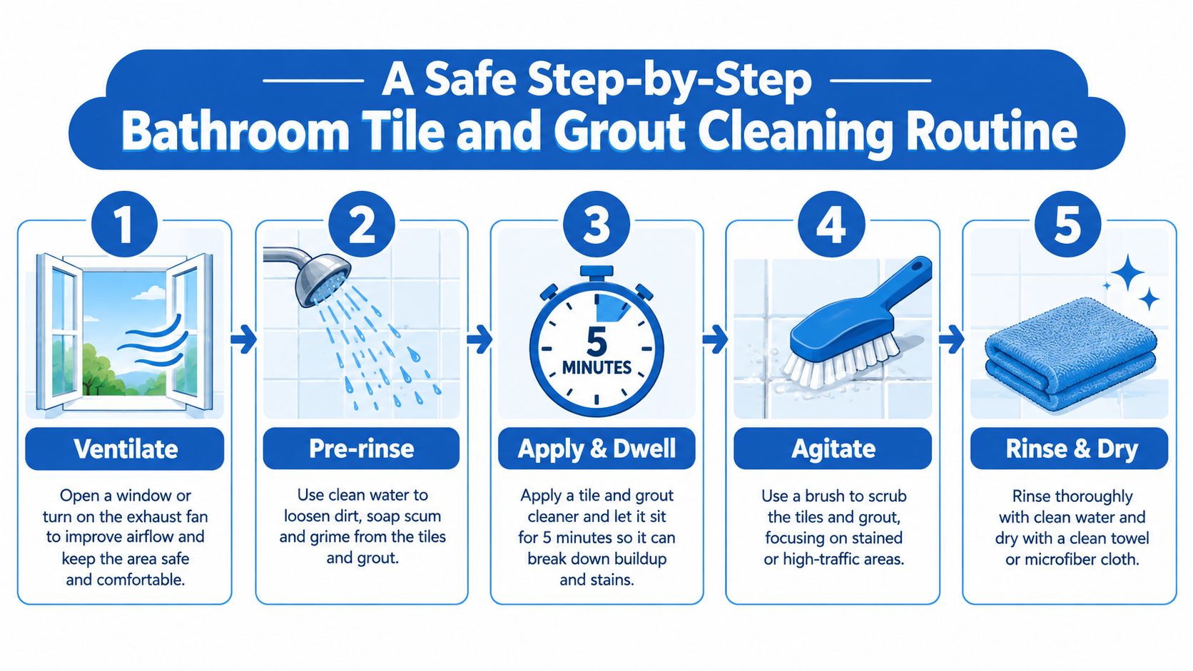A five-step instructional guide on how to safely clean bathroom tiles and grout using simple household methods.
