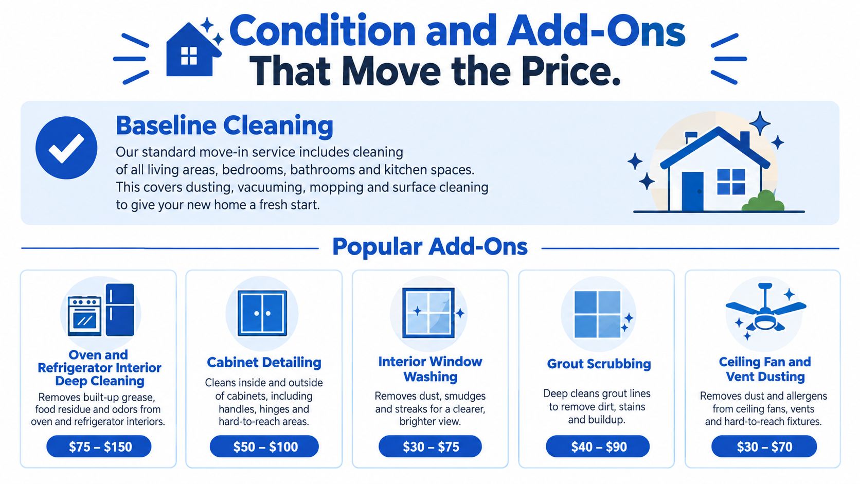 A service price infographic detailing move-in cleaning services and additional add-on options with price ranges.