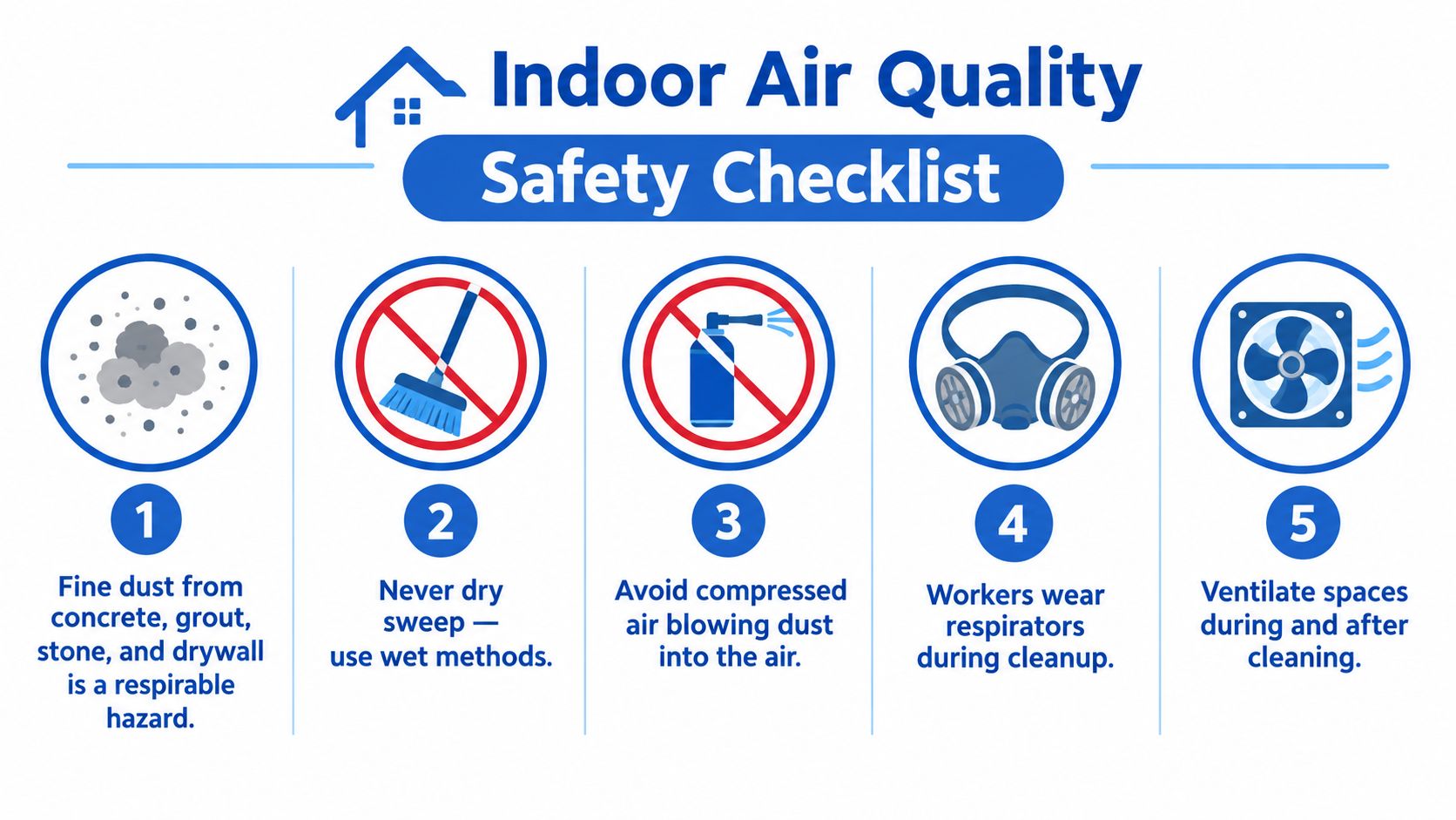 An infographic displaying five essential safety tips for maintaining indoor air quality during construction cleanup.