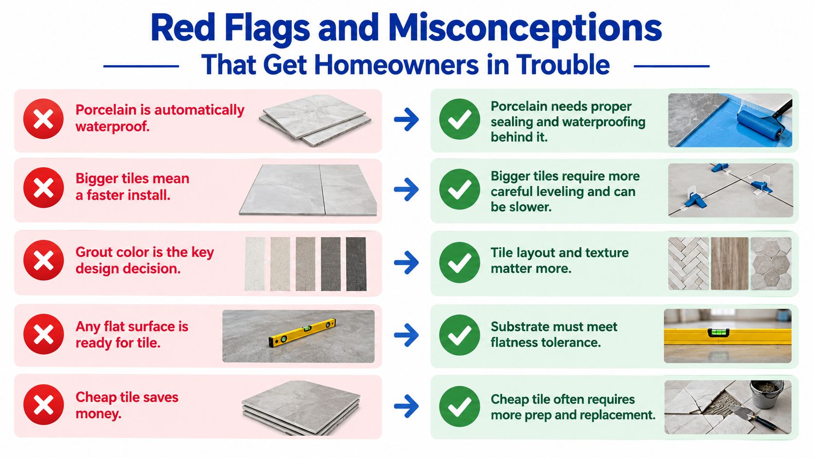 A comparison chart highlighting five common tile installation misconceptions and the corresponding facts for homeowners.