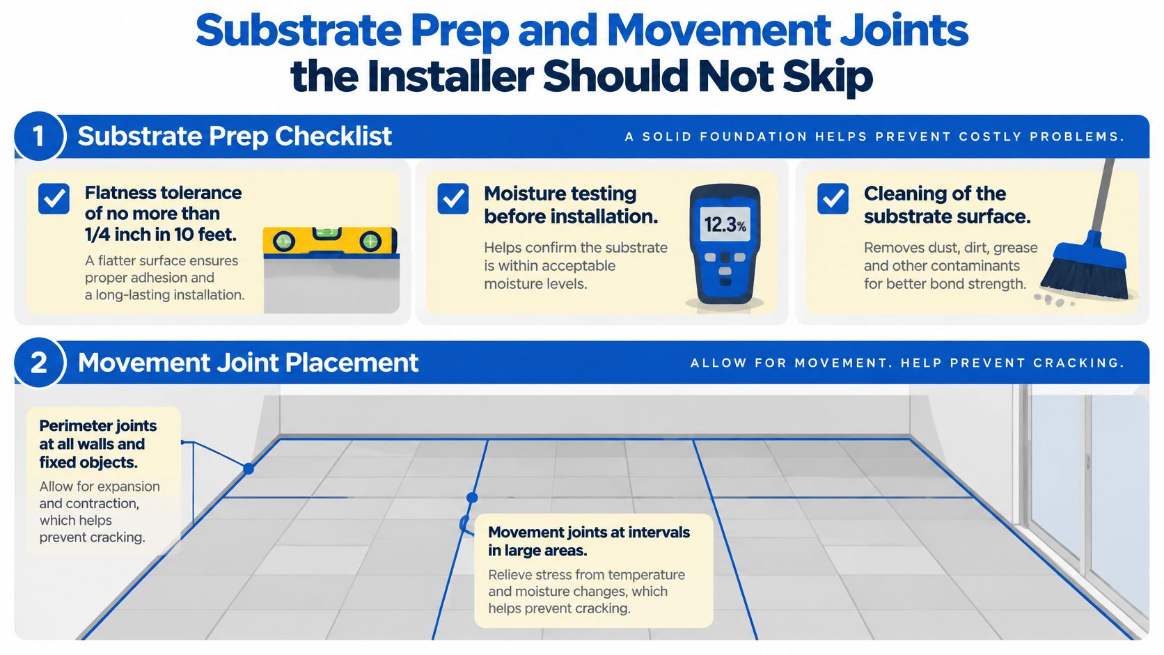 An infographic detailing essential steps for substrate preparation and movement joint placement during professional tile installation.