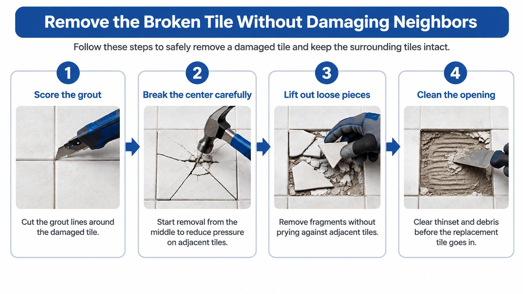 A four-step infographic illustrating how to safely remove a damaged tile from a floor without harming neighbors.