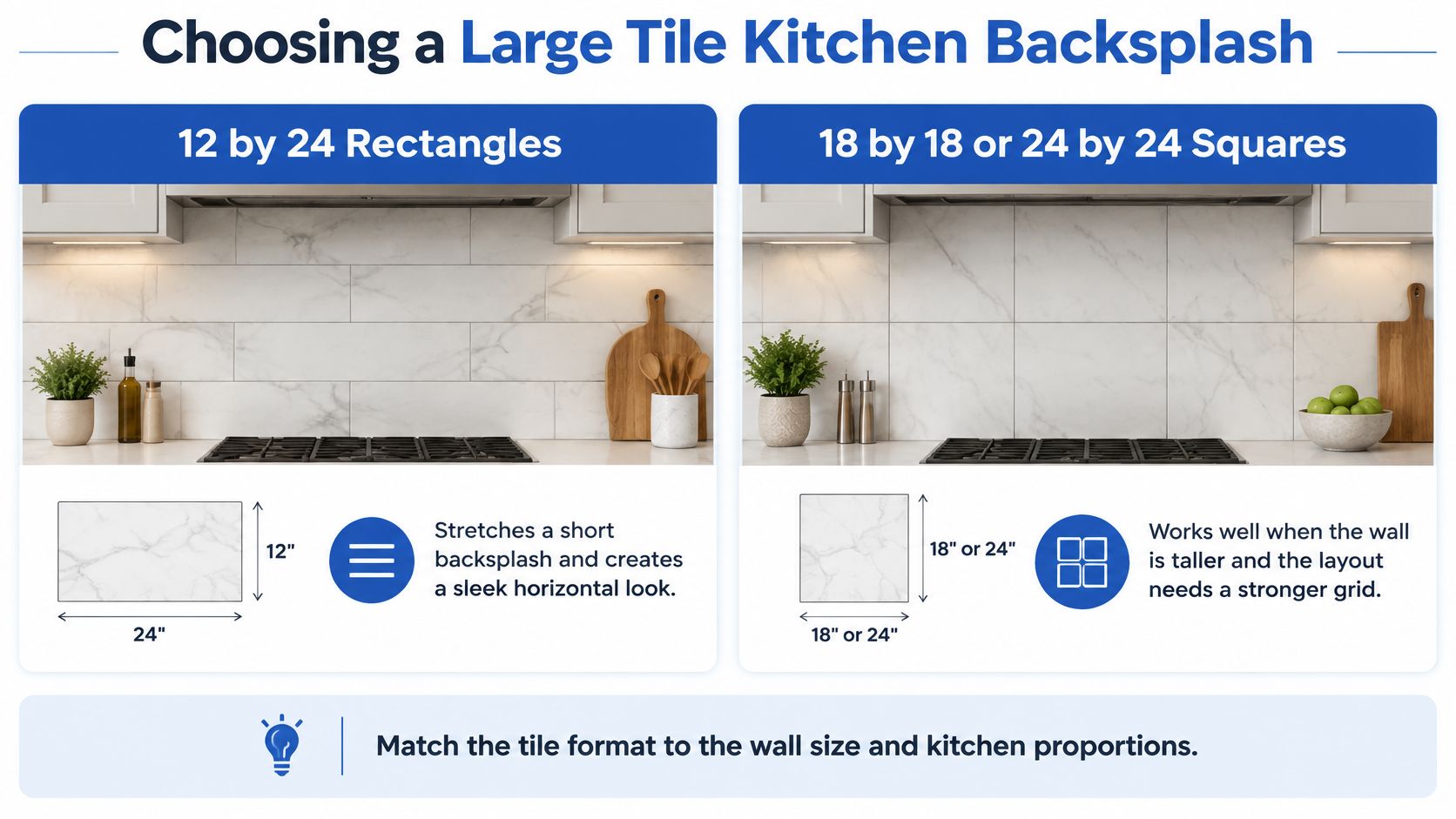 A comparison guide for choosing large kitchen backsplash tiles, showing rectangular tiles versus square tiles options.