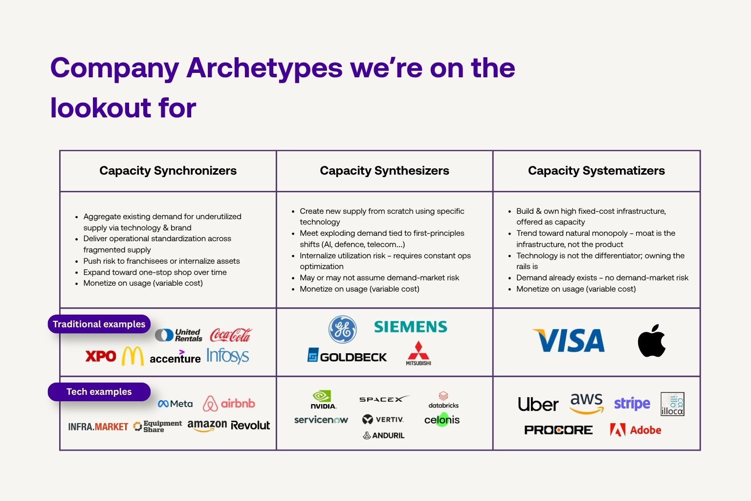 The 3 Company Archetypes We Invest In