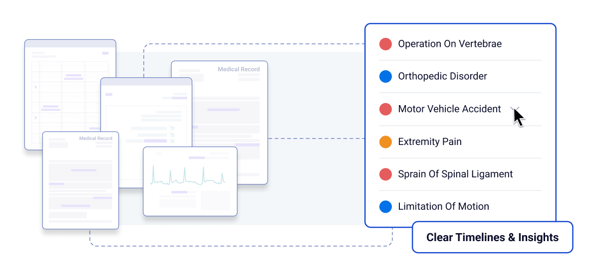AI medical chronology pulling patient summary from the medical record