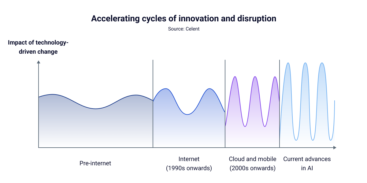 Innovation and disruption in AI in claims