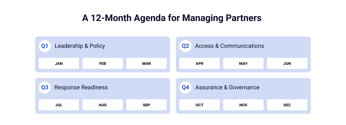 A 12-month agenda for law firms implementing data privacy and cybersecurity in 2026