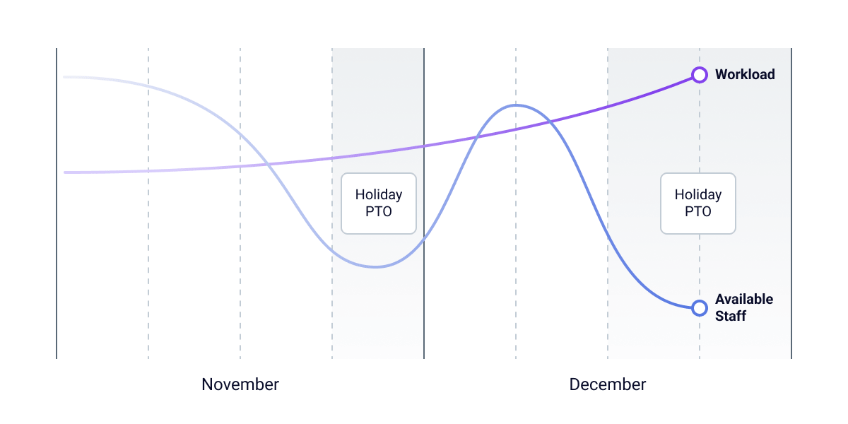 The end of year rush challenges insurance professionals