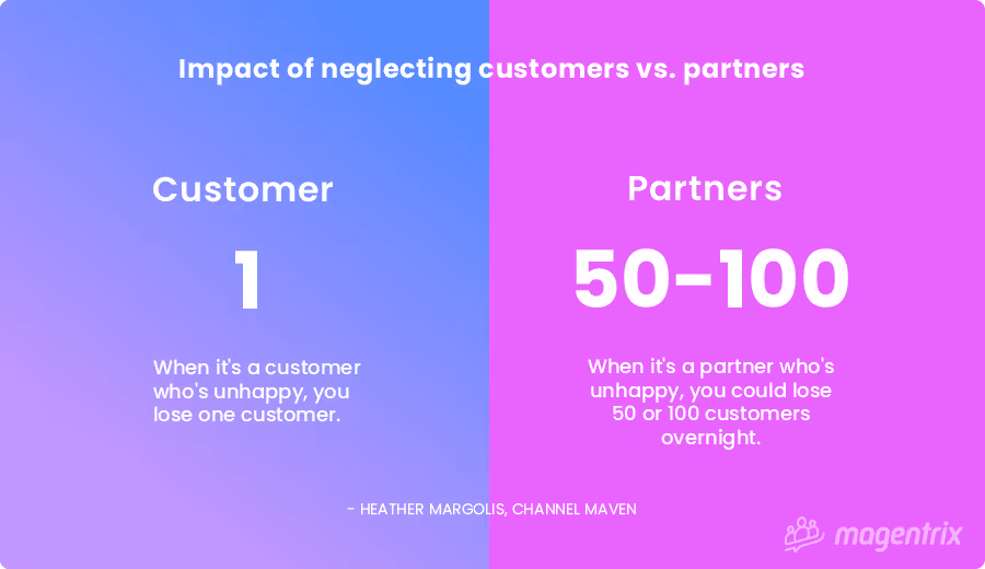 Impact of neglecting customers vs. partners