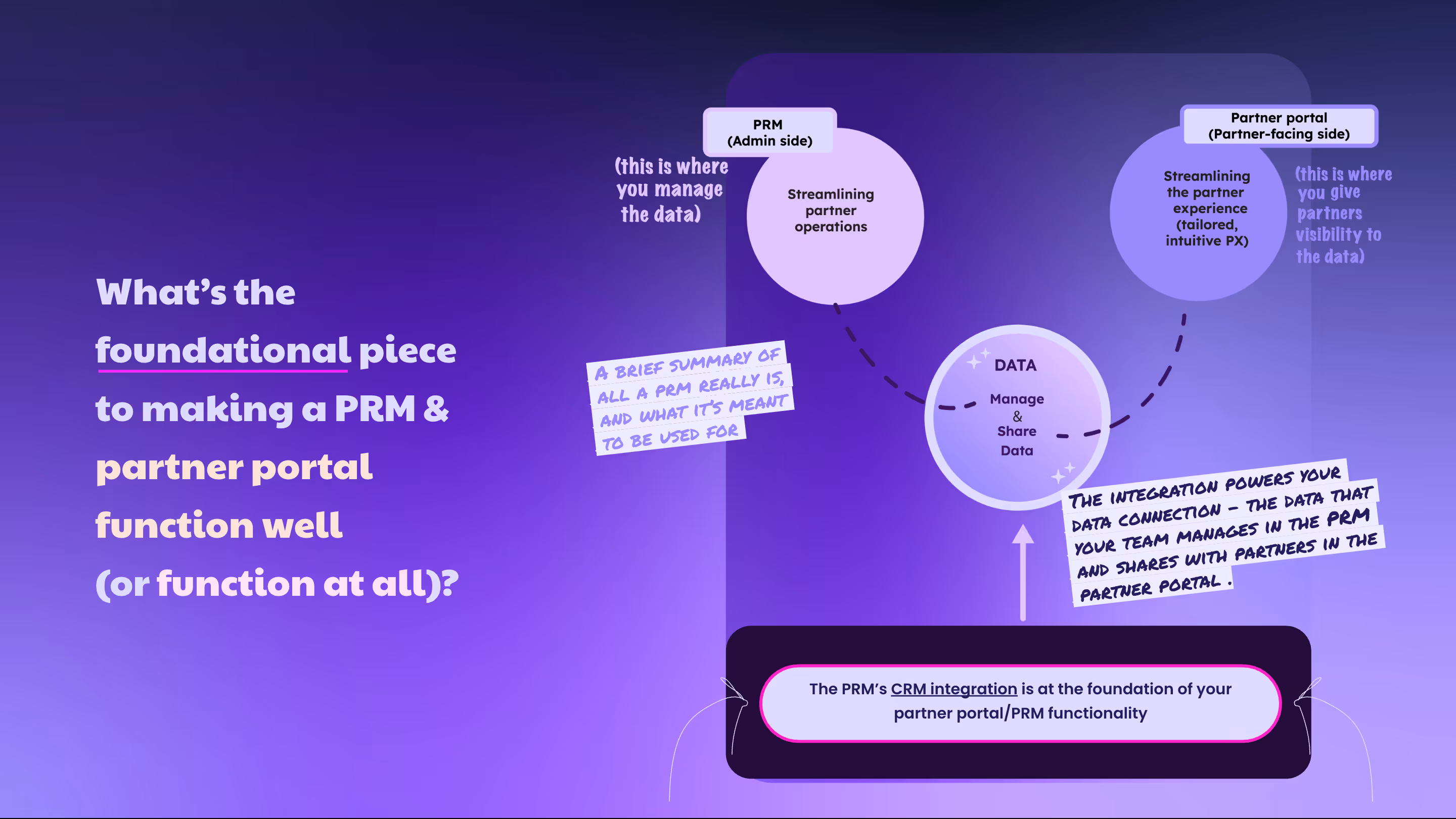 The CRM-to-PRM Integration Guide for the Unsuspecting Partner Portal (PRM) Buyer