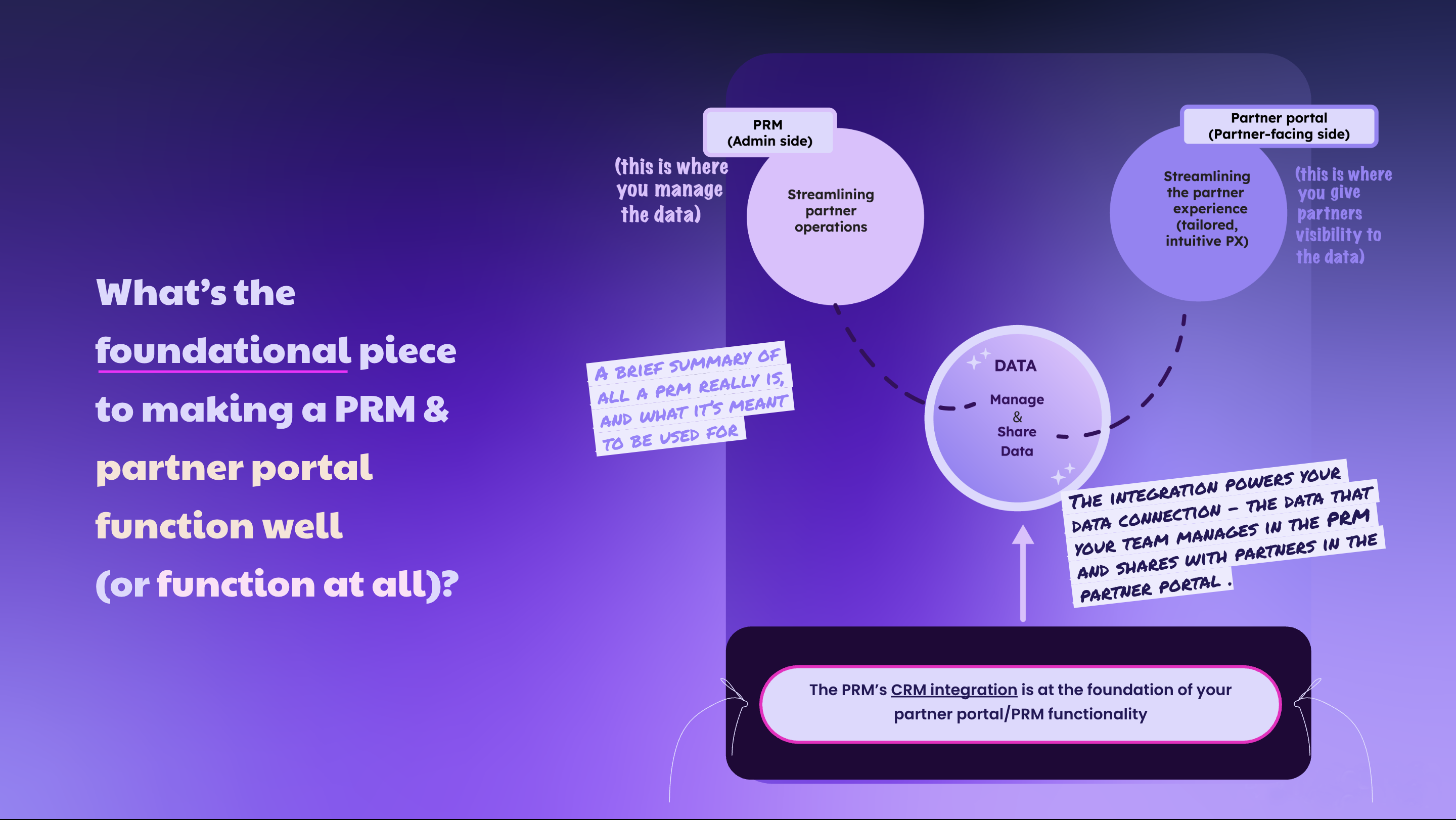The CRM-to-PRM Integration Guide for the Unsuspecting Partner Portal (PRM) Buyer