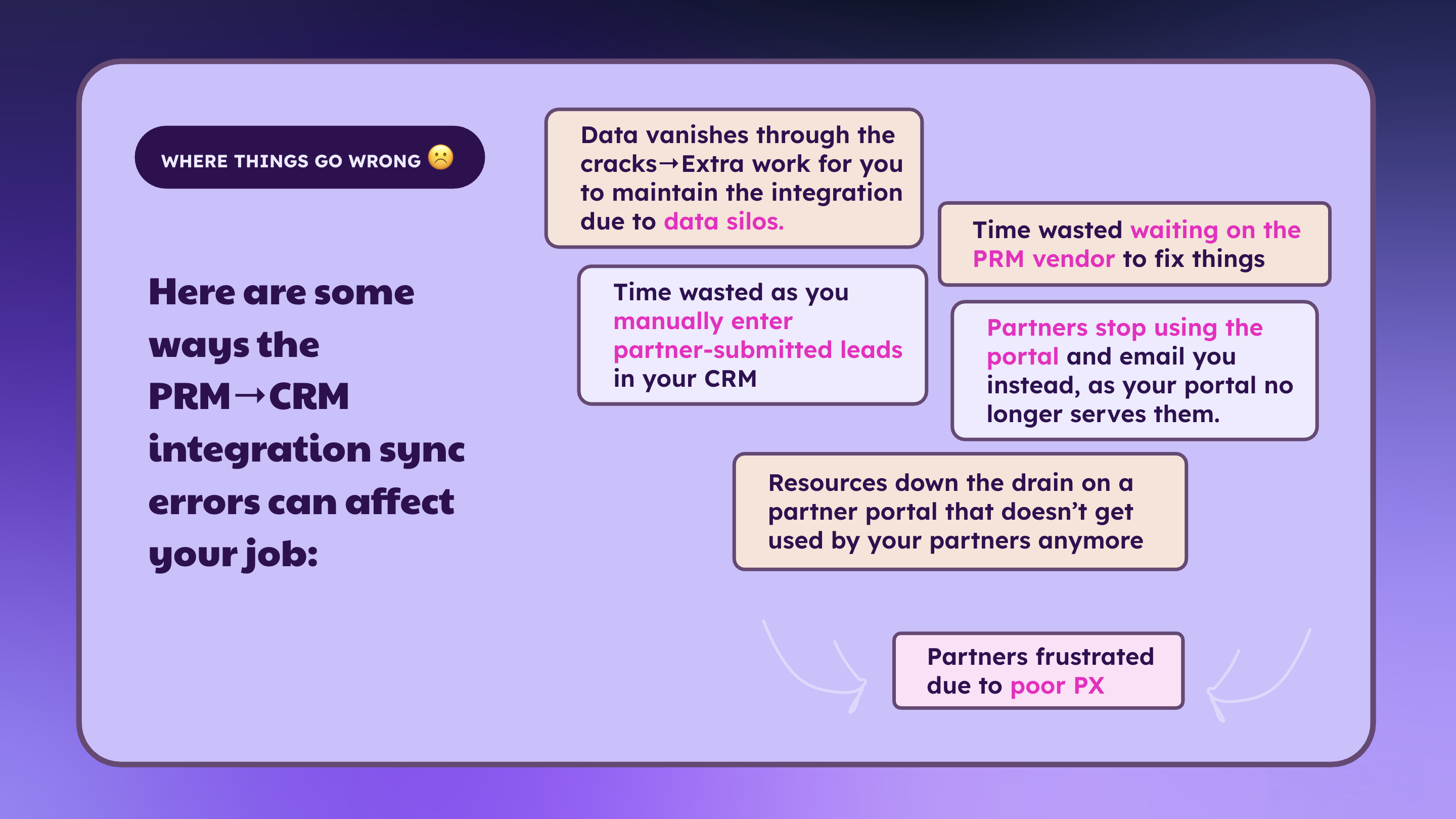 Here are some ways the PRM-CRM integration sync errors can affect your job