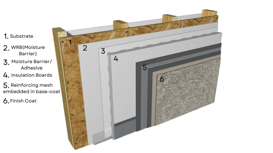 Holistic Contracting's stucco system supplied by Durock