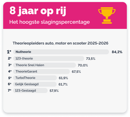 Het hoogste slagingspercentage