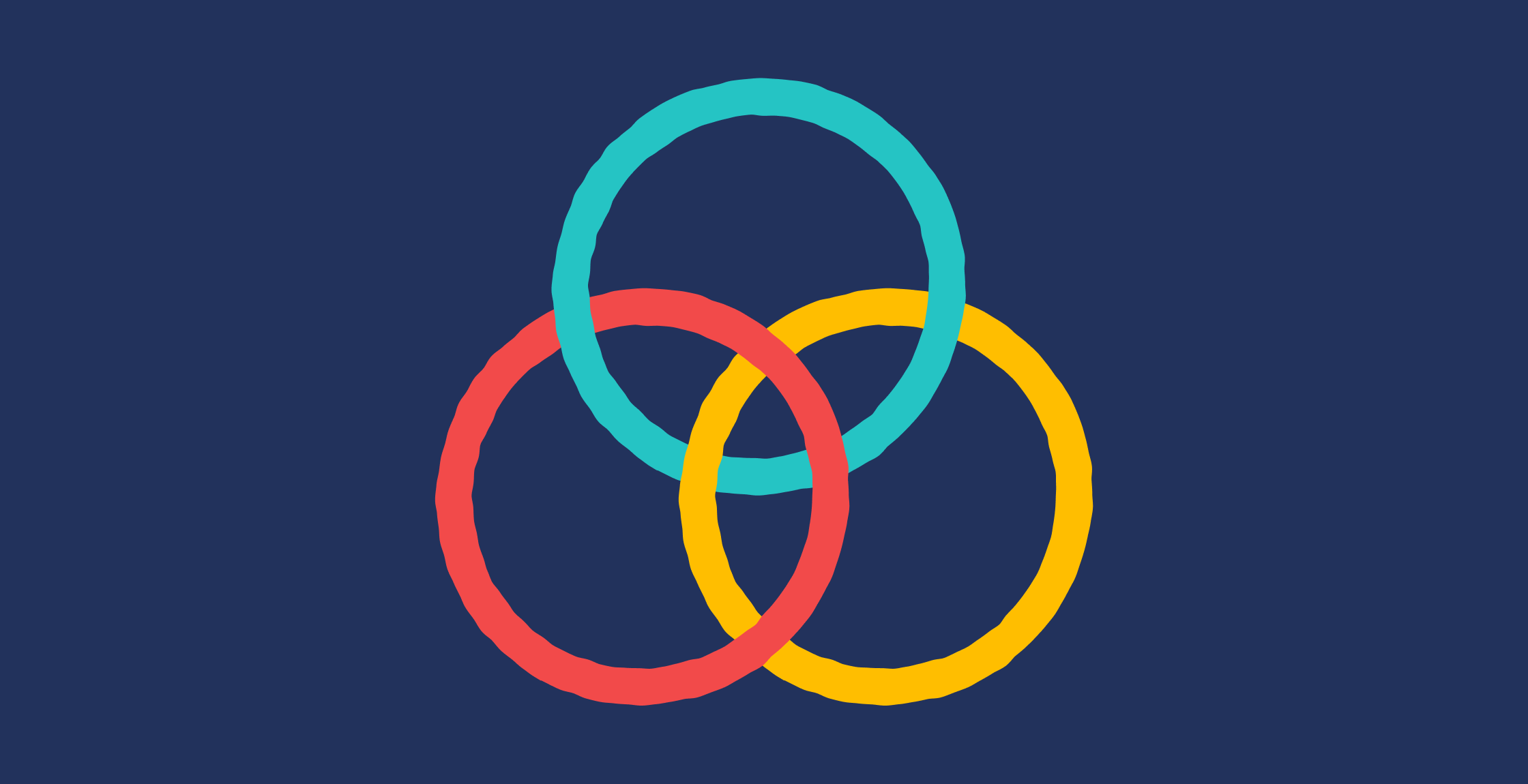 Types of employee engagement 