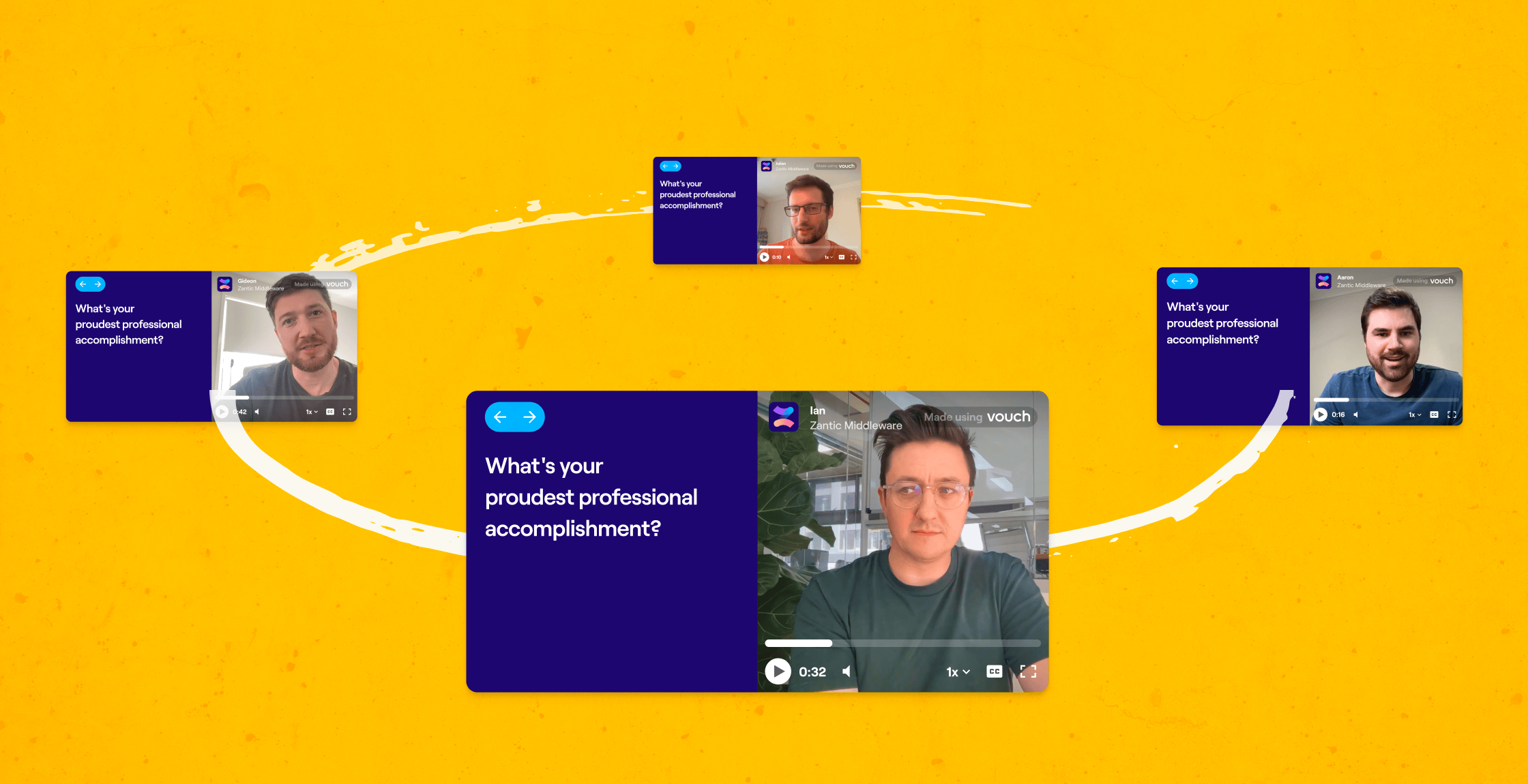 Advertising For Employees