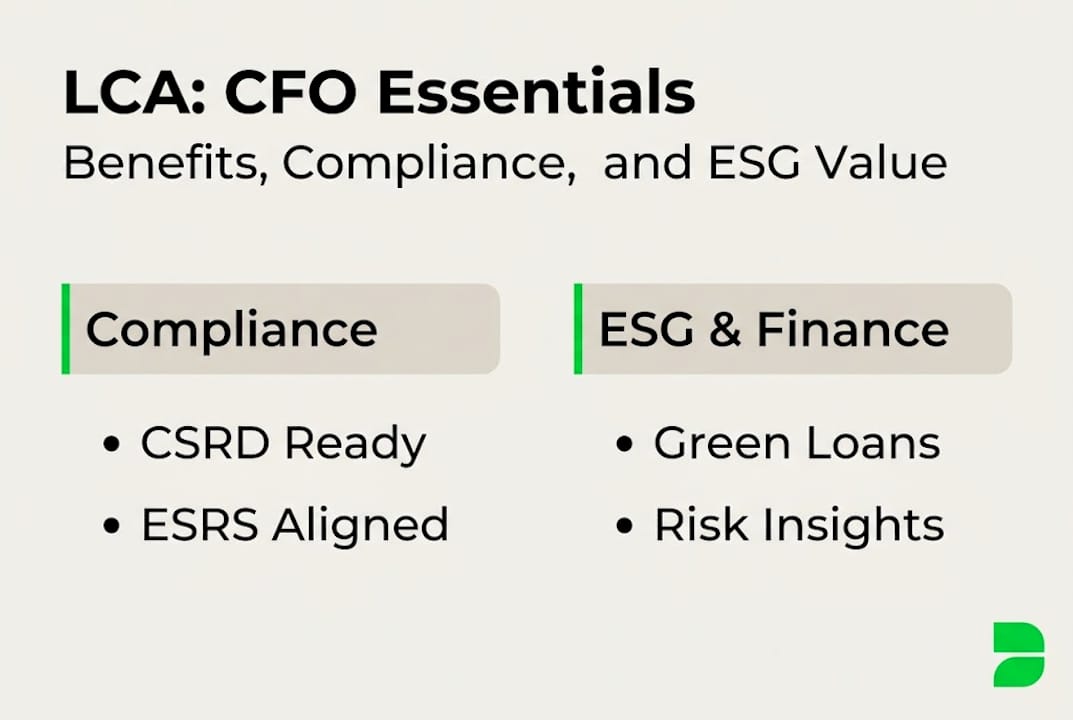 Infographic summarizing LCA essentials for CFOs