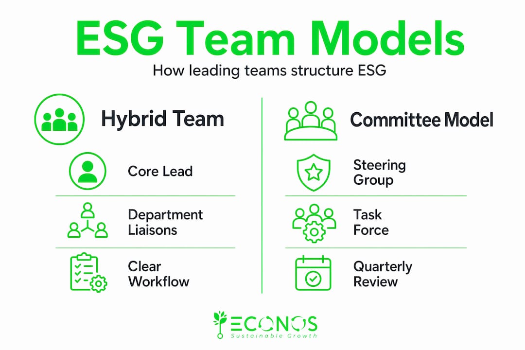 Infographic comparing ESG team structure models