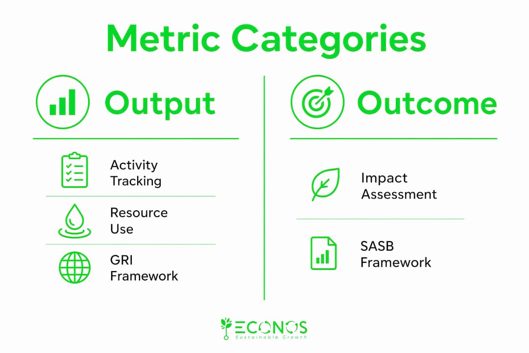 Infographic comparing sustainability metric categories