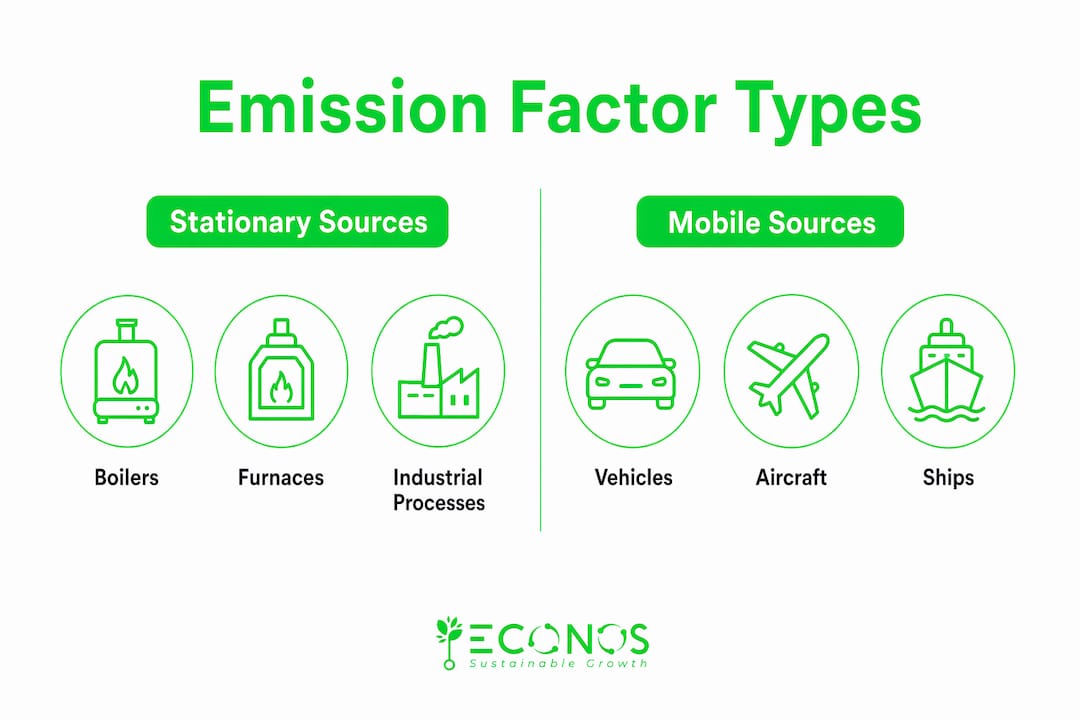 Infographic contrasting GHG emission factor sources