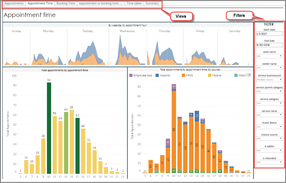 New Appointment Analysis Dashboard